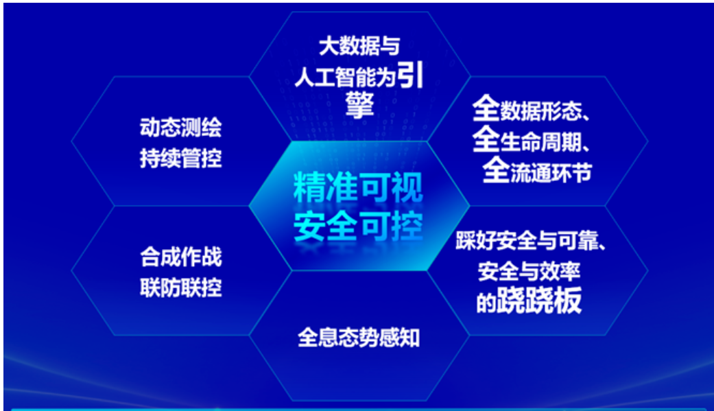 数字化时代数据安全运营的探索与实践